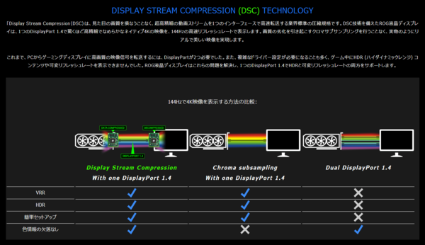 Acer Nitro Xv282k Kv をレビュー Ps5に最適なhdmi2 1対応ゲーミングモニタ 自作とゲームと趣味の日々