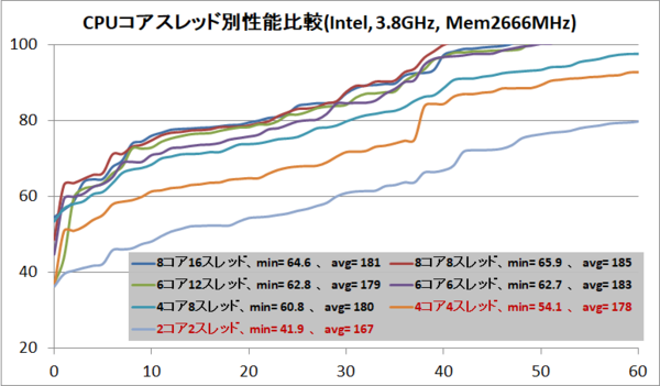 Ffxiv 暁月のフィナーレにおすすめなグラボやpcは 新ベンチマークで2021年最新グラフィックボードを徹底比較 自作とゲームと趣味の日々