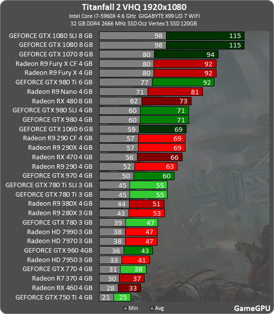Titanfall 2 タイタンフォール2 のおすすめグラボは グラボ別ベンチマークが公開 自作とゲームと趣味の日々
