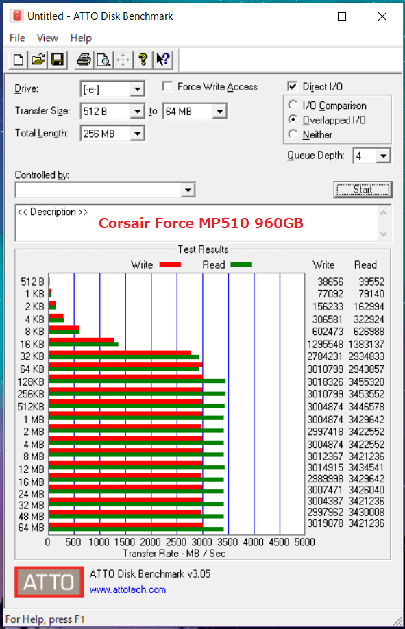 Corsair Force MP510 960GB」をレビュー。Corsairのブランド力にSSD性能が追いついた！ TLC 型ながら書き込み耐性1700TBWの高耐久SSDを徹底検証 : 自作とゲームと趣味の日々