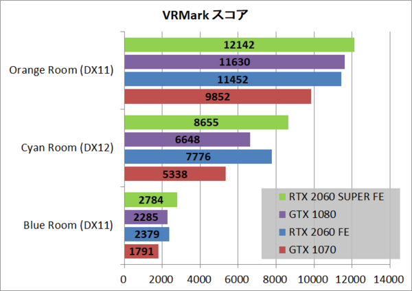 Geforce Rtx 60 Super をレビュー Rtx 60と徹底比較 自作とゲームと趣味の日々