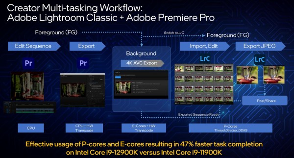 Core i9 12900K搭載のオススメなBTO PCを解説。各BTO PCメーカーの 