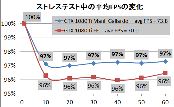 Manli GeForce GTX 1080 Ti Gallardo」をレビュー : 自作と Manli GeForce GTX 1080 Ti Gallardo」をレビュー : 自作と