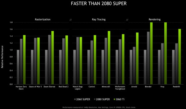 NVIDIA次世代GPU「GeForce RTX 3060 Ti」が登場 : 自作とゲームと趣味