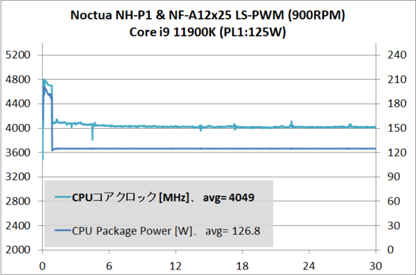 Noctua NH-P1_11900K_900RPM_temp_2