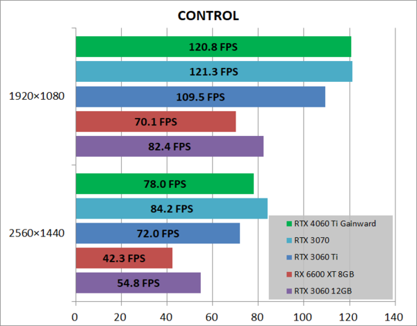 RTX 4060 Ti 16GB版に価値ある？：実際に8GB版と性能を比較してみた