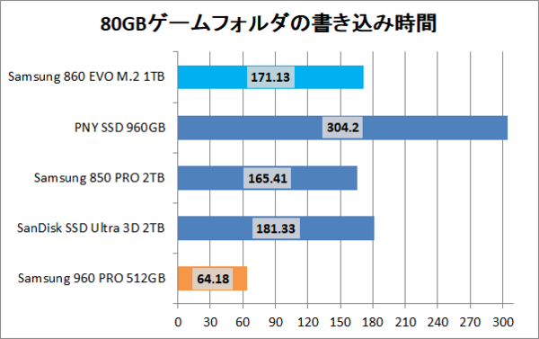 samsung ssd 860 evo m 2 1tb をレビュー