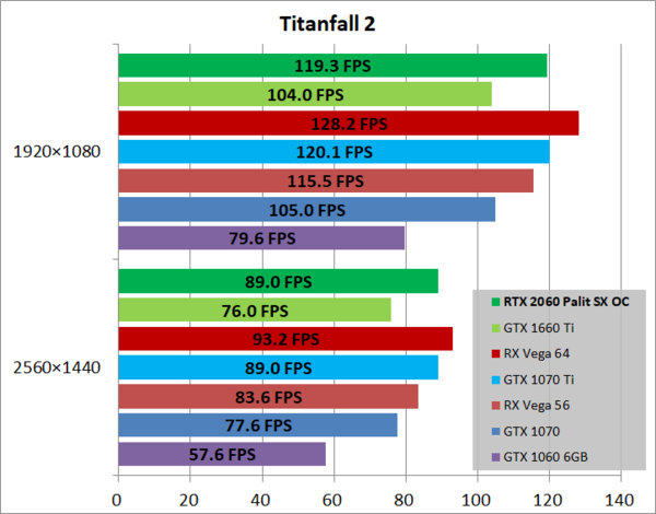 Palit GeForce RTX 2060 6GB StormX OC」をレビュー。国内最安値のMini 