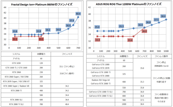 21年 自作pc電源ユニット Psu の選び方を徹底解説 おすすめ電源の紹介 自作とゲームと趣味の日々