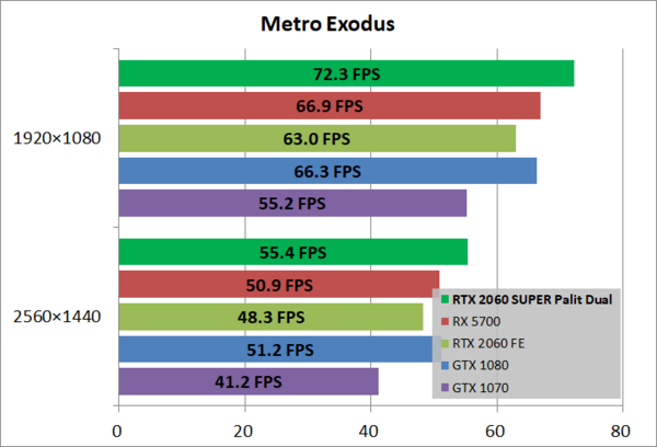 Palit GeForce RTX 2060 SUPER DUAL」をレビュー。最安値クラス