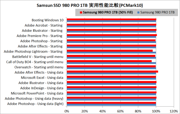 samsung ssd 980 pro 1tb をレビュー 堂々の最
