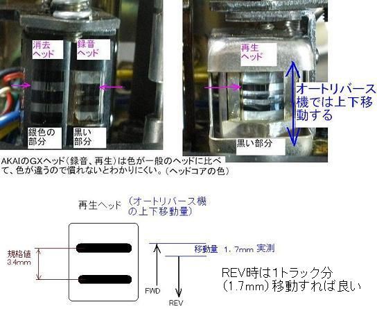 ヘッドコアの色、調整 : オープンリールテープデッキの復刻（修理と販売）