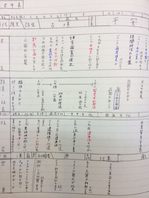 歴史のノート作り 東大成で地域貢献 Itto個別指導学院