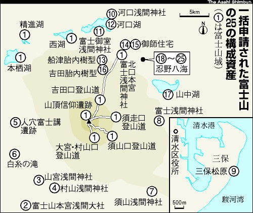 富士山 世界遺産へ 古都 鎌倉は見送り サイクリング ウォーキング