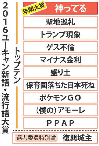 新語 流行語大賞 神ってる 特別賞に 復興城主 サイクリング ウォーキング