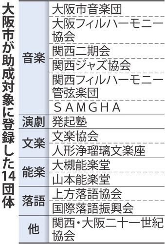 橋下 大阪市役所おさらばで超ご機嫌 オレが削った文楽補助金はメディアの社員が寄付して埋めろ 堺からのアピール