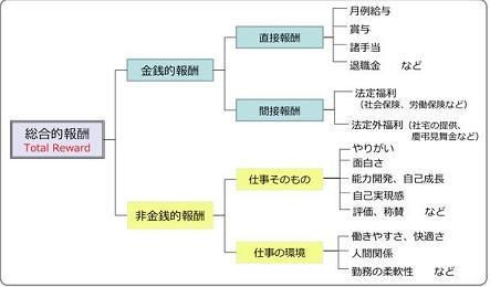 Webコラム新連載 名言 故事成語に学ぶ人材マネジメントの本質 始まりました ワークデザイン研究所 所長 太期健三郎の日記