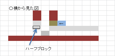 ブレイズトラップの作り方 のんびり夫婦のマイクラ生活
