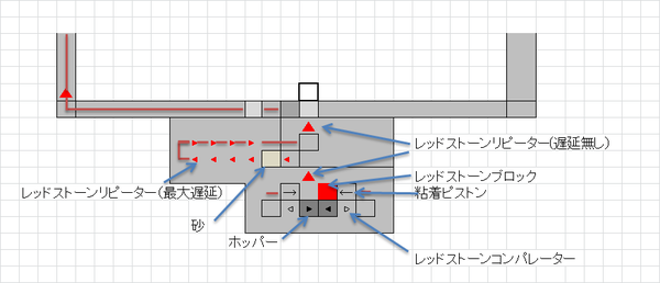 天空トラップタワーの作り方 のんびり夫婦のマイクラ生活