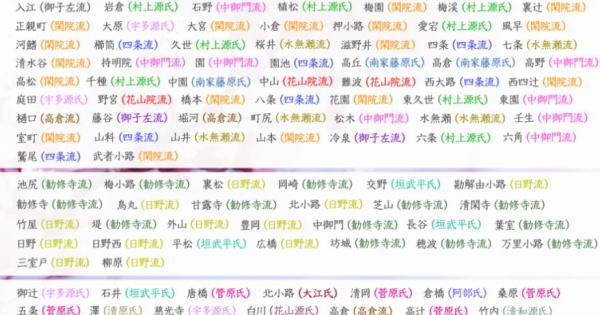 診断 あなたのご先祖様の職業と偉さを一発で診断 苗字でわかる貴族だった人たち Worldactions24のblog