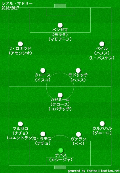 レアル マドリード せや 銀河系のスター選手を全員集めて宇宙最強のサッカーチーム作ったろ これ Jリーグまるわかり まとめkickoff