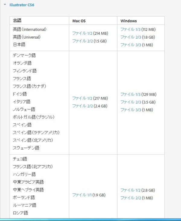 イラストレーター Cs6の価格 ソフトウェアのブログ