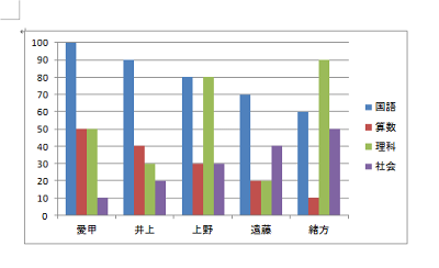 Word 2010で文書にexcel 2010で作成したグラフを貼り付ける方法 ソフトウェアのブログ