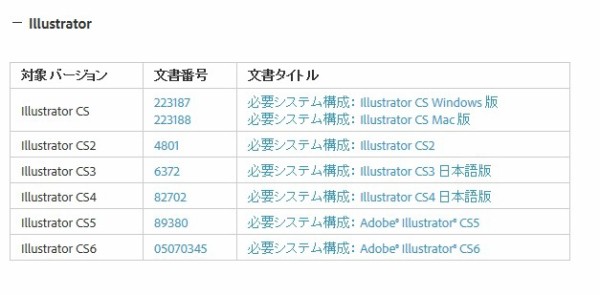 イラストレーター Cs6の価格 ソフトウェアのブログ