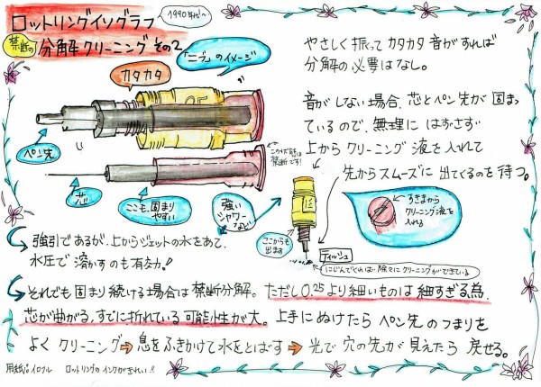 年以上放置 カチカチになったロットリングを禁断クリーニングで復活 ロットリングイソグラフ バリアント Rotring Wshinchan 令和