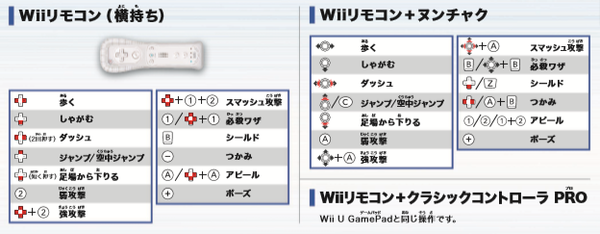 スマブラ Wii U 各種操作方法 謎のザコ敵軍団