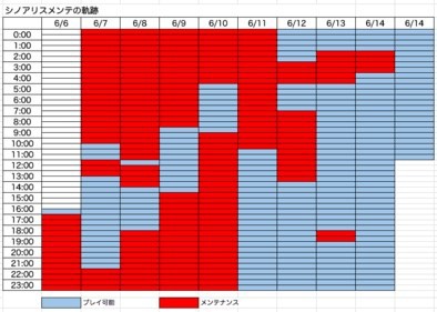 サイアクの シノアリス モノガタリ 手の平戦車長がゆく World Of Tanks Blitz