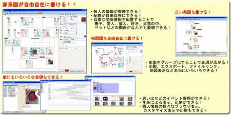 家系図ツールズ Free Edition 色々wxy