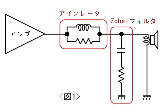 初心者？のためのアンプの音質調整(11) : フルバランスアンプ (X_Under