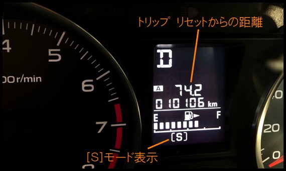 ｓ モードの燃費 Subaru Xv 8r Blog