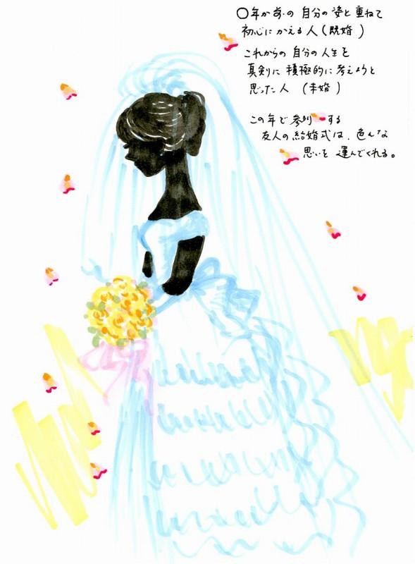 医者の好みのタイプの女性になりましょう 医師との結婚 セレブ妻 マダム