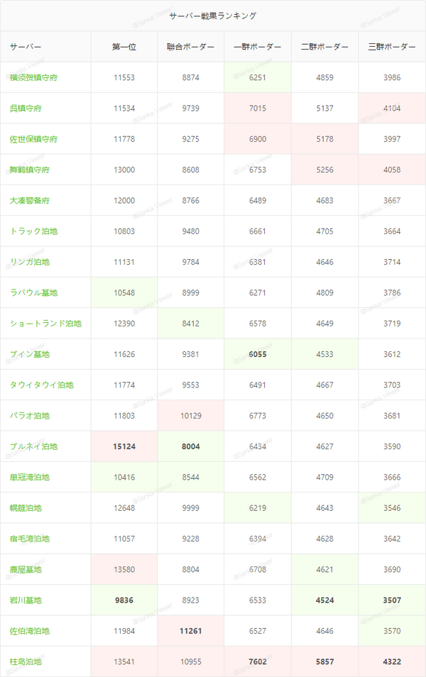 2月作戦戦果分析 Raizenの雷撃支援 艦これ攻略日記