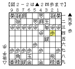 将棋ウォーズ必勝定跡 初心者向け 棋になる話を棋の向くままに