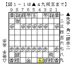 将棋ウォーズ必勝定跡 初心者向け 棋になる話を棋の向くままに