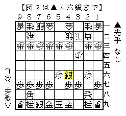 将棋ウォーズ必勝定跡 初心者向け 棋になる話を棋の向くままに