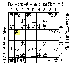 幻のおやつ 第28期竜王戦第2局 棋になる話を棋の向くままに