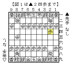 将棋ウォーズ必勝定跡 初心者向け 棋になる話を棋の向くままに