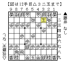 藤井システム再来 棋になる話を棋の向くままに