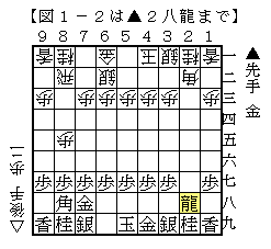 将棋ウォーズ必勝定跡 初心者向け 棋になる話を棋の向くままに