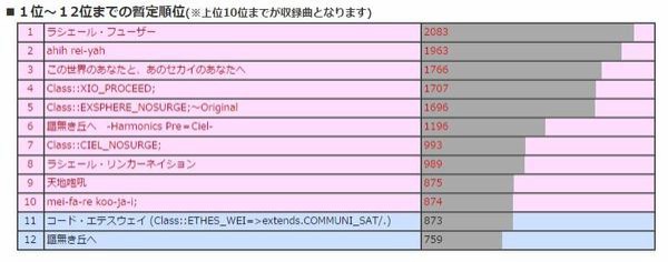 今年のガストちゃんコミケ情報公開 ツンデレ禁猟区 もっとやめて あさると