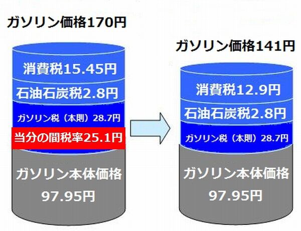 当分の間