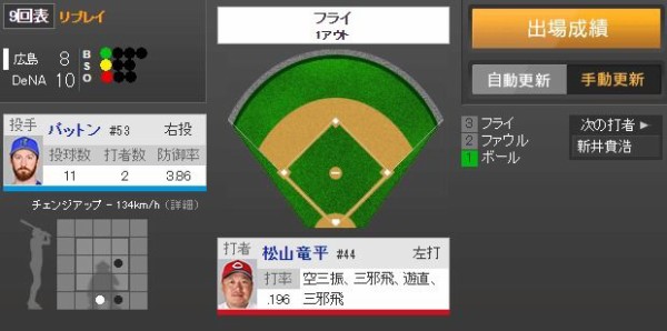 パ ッ ト ン 戦 車 団 日刊やきう速報