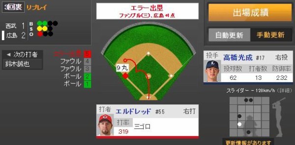 広島 相手のエラーで勝ち越しに成功するも エルドレッドが足を痛め負傷交代 日刊やきう速報 野球まとめ