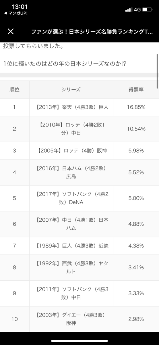 スポナビのファンが選ぶ日本シリーズ名勝負ランキングwww 日刊やきう速報 野球まとめ