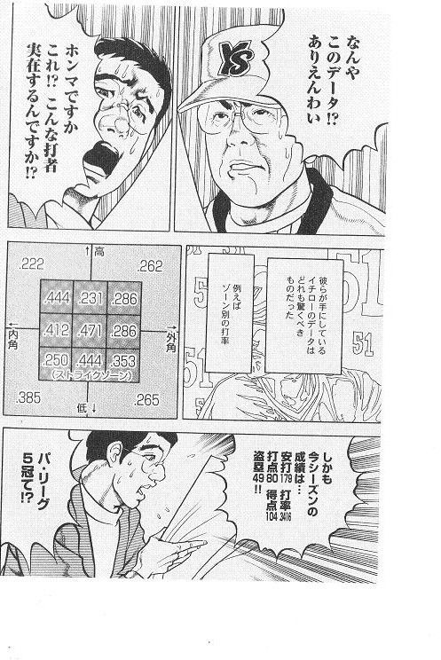 イチローのコース別打率がマジキチすぎるwwwwww 日刊やきう速報