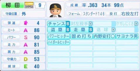 パワプロ16でざっと能力公開があったが 日刊やきう速報